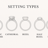 Classic Solitaire Engagement Ring Builder
